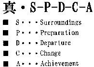 S-P-D-C-A S · · · SURROUNDINGS P · · · PREPARATION D · · · DEPARTURE C · · · CHANGE A · · · ACHIEVEMENT