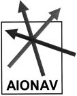 AIONAV