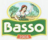 BASSO 1904