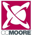 CCMOORE