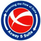 GOVERNING THE FLOW OF DATA AXWAY 5 SUITE