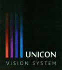 UNICON VISION SYSTEM