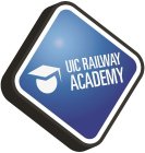 UIC RAILWAY ACADEMY