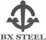 BX STEEL