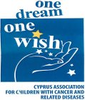 ONE DREAM ONE WISH CYPRUS ASSOCIATION FOR CHILDREN WITH CANCER AND RELATED DISEASES