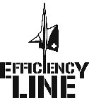 EFFICIENCY LINE