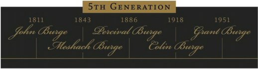 5TH GENERATION 1811 JOHN BURGE 1843 MESHACH BURGE 1886 PERCIVAL BURGE 1918 COLIN BURGE 1951 GRANT BURGEACH BURGE 1886 PERCIVAL BURGE 1918 COLIN BURGE 1951 GRANT BURGE