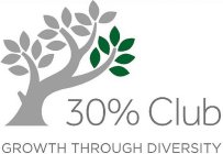 30% CLUB GROWTH THROUGH DIVERSITY
