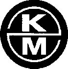 KM