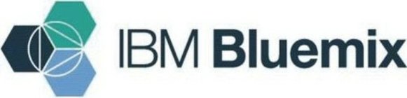 IBM BLUEMIX