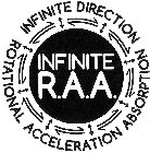ROTATIONAL ACCELERATION ABSORPTION INFINITE DIRECTION INFINITE R.A.A.