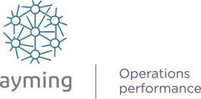 AYMING OPERATIONS PERFORMANCE