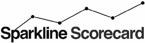 SPARKLINE SCORECARD