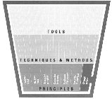 TOOLS TECHNIQUES & METHODS PRINCIPLES CUSTOMER VALUE THE THREE FLOWS ELIMINATION OF WASTE CONNECTION TO DEMAND CONTINOUS IMPROVEMENT EVERYONE'S INVOLVEMENT STRATEGIC SYSTEM