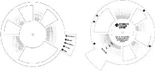 DESIGNER COLOUR WHEEL SPIN THE DISCS AND ALIGN THE ICONS TO VIEW THE 5 HARMONIOUS COLOUR SCHEMES SHADE TONE TINT TRUE COLOUR M MONOCHROMATIC A ANALAGOUS C COMPLEMENTARY S SPLIT COMP T TRIADIC.