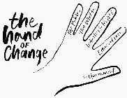 THE HAND OF CHANGE THE PUBLIC THE MEDIA INDUSTRY & NGO'S EDUCATION THE GOVERNMENT