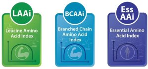 LAAI LEUCINE AMINO ACID INDEX BCAAI BRANCHED CHAIN AMINO ACID INDEX ESS AAI ESSENTIAL AMINO ACID INDEX