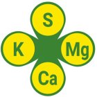 S K MG CA