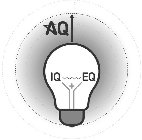 AQ IQ EQ