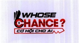 WHOSE CHANCE? CO HOI CHO AI