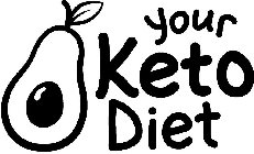 YOUR KETO DIET