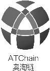 ATCHAIN