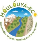 MOULOUYA-ECO SUSTAINABLE ORGANIC FARMING AND ECO-TOURISM