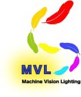 MVL MACHINE VISION LIGHTING