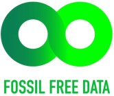 FOSSIL FREE DATA