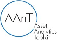 AANT ASSET ANALYTICS TOOLKIT