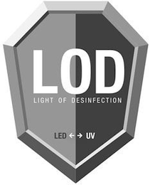 LOD LIGHT OF DESINFECTION LED UV