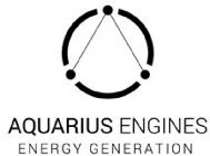 AQUARIUS ENGINES ENERGY GENERATION