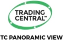 TRADING CENTRAL TC PANORAMIC VIEW