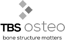 TBS OSTEO BONE STRUCTURE MATTERS