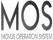 MOS MOVUS OPERATION SYSTEM