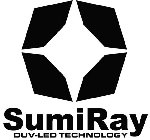 SUMIRAY DUV-LED TECHNOLOGY