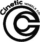 CINETIC WHEELS CO.