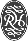 RH