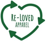 RE-LOVED APPAREL