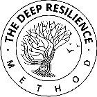 THE DEEP RESILIENCE METHOD