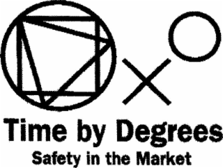 TIME BY DEGREES SAFETY IN THE MARKET