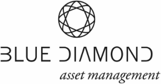 BLUE DIAMOND ASSET MANAGEMENT