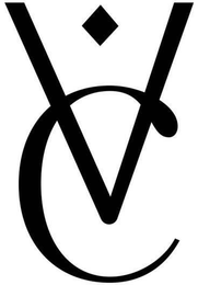 VC