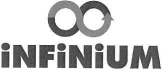 INFINIUM