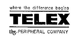 TELEX