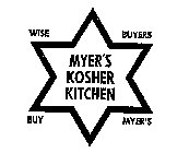MYER'S KOSHER KITCHEN (PLUS OTHER NOTATIONS)
