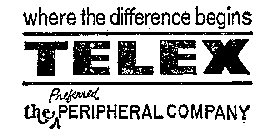 TELEX (PLUS OTHER NOTATIONS)