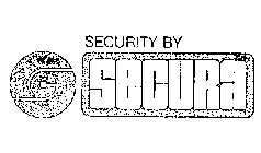 SECURITY BY SECURA