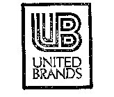 UB UNITED BRANDS