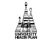 UNIVERSITY HEALTH PLAN